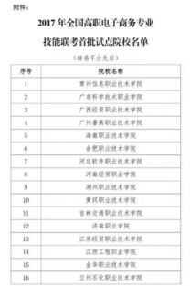 昌职电子商务专业考试