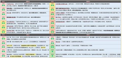 电子商务可跨专业考研