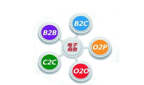 电子商务专业是热门吗