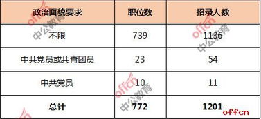 国考报考专业电子商务
